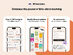 Milestone Book Summaries Premium Plan: Lifetime Subscription