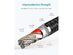 Anker PowerLine+ II Lightning Cable 3-Pack (3ft, 6ft, 10ft)