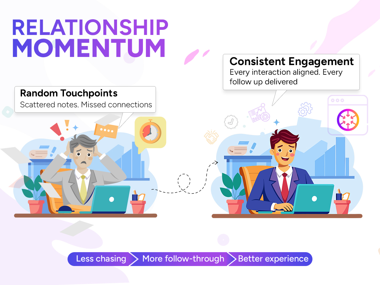 ConvergeHub Sales CRM: Lifetime Subscription