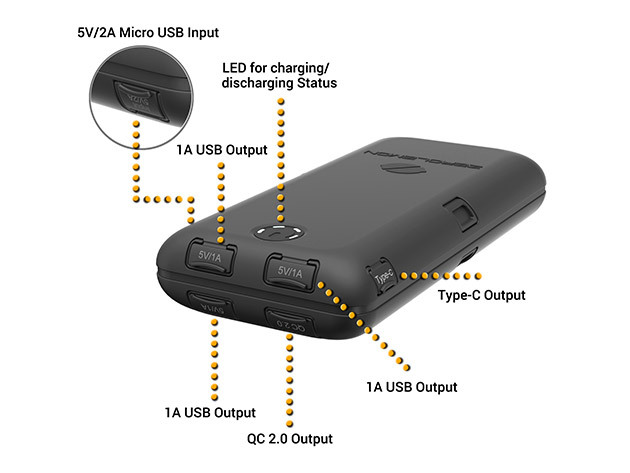 ZeroLemon ToughJuice 30,000mAh 5-Port Power Bank | ZeroLemon