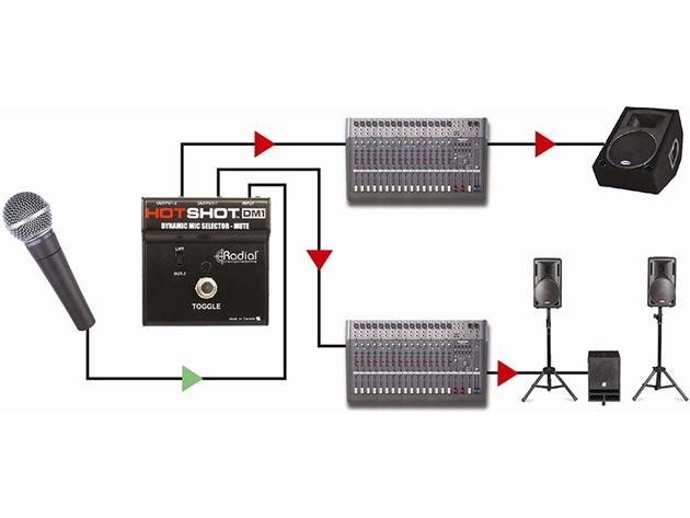 Radial Engineering HotShot DM1 Microphone Signal Muting XLR Mic Input ...
