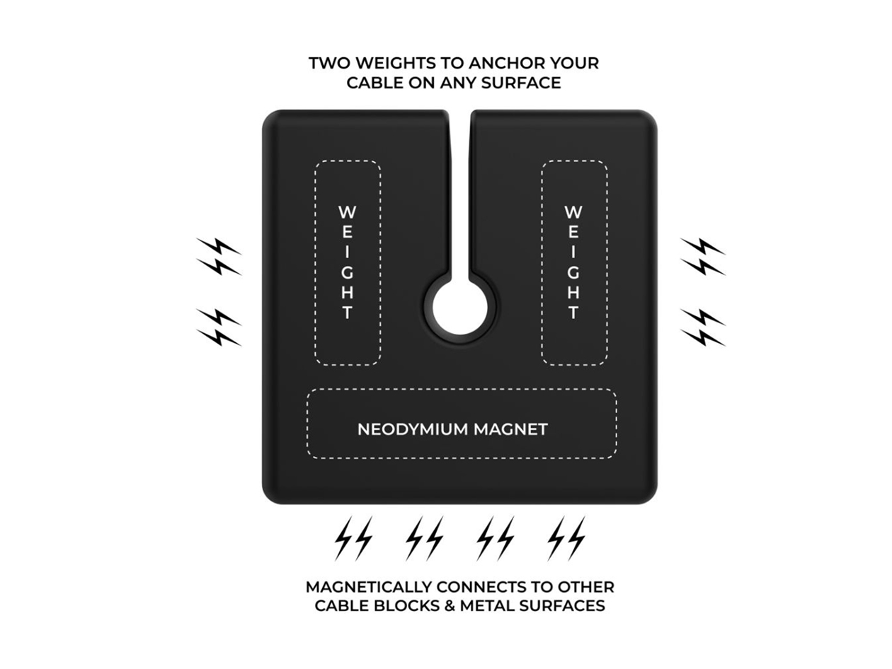 Cable Blocks Magnetic & Weighted Cord Organizers
