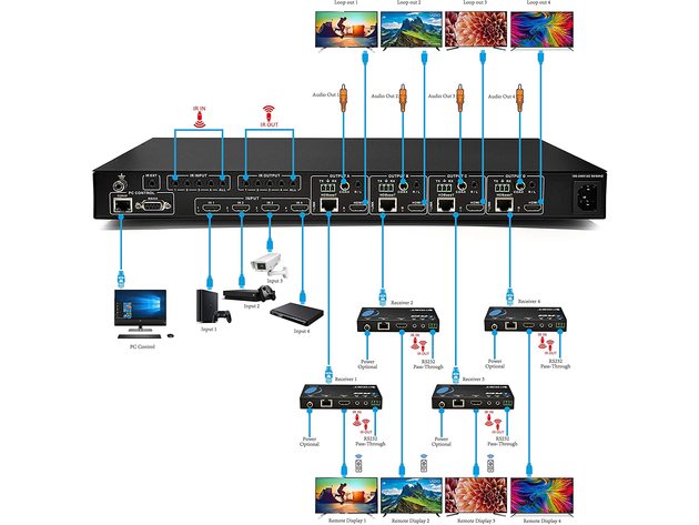 Professional 4K 4x4 HDMI Extender Matrix by OREI - HDBaseT UltraHD 4K @  60Hz 4:2:0 Over Single CAT5e/6/7 Cable with HDR Switcher & IR Control,  RS-232