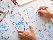 UX Design Process: User Stories, Affinity Diagram, Personas, User Flow - Product Image