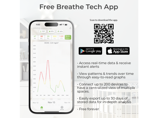 BREATHE Airmonitor Plus Smart Air Quality Monitor