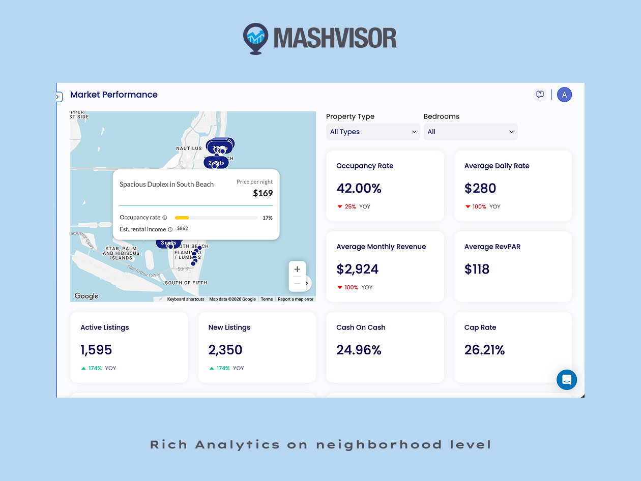 Mashvisor - Real Estate Investment Software - Professional Lifetime Subscription