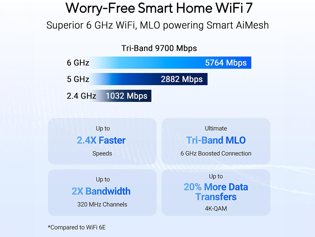 ASUS RT-BE92U (BE9700) Tri-Band Wi-Fi 7 Router with 10G Port & AiMesh (Refurbished)